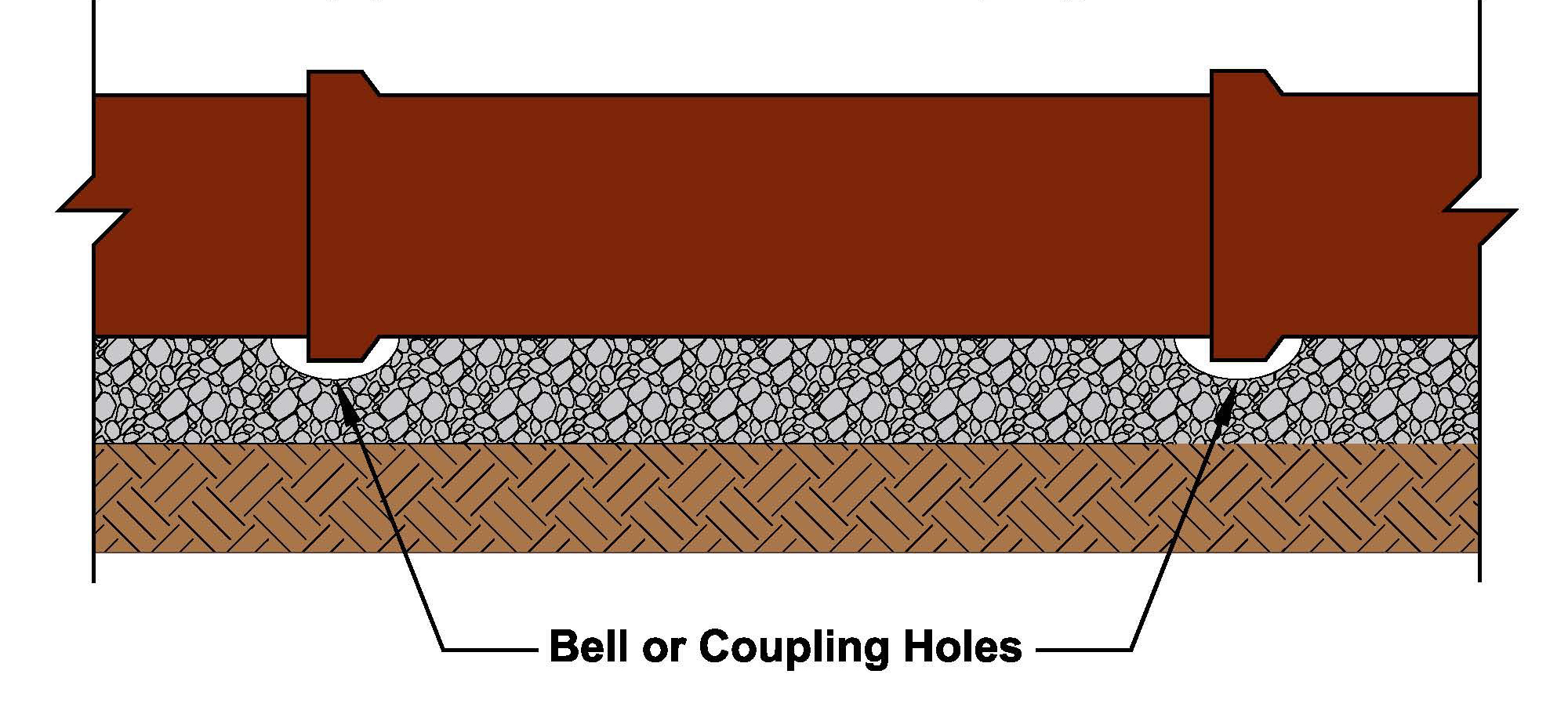 bell-holes